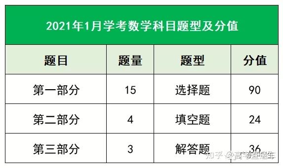 2022广东新高考学业水平