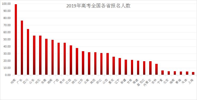 四川2021级高考考生总共多少人