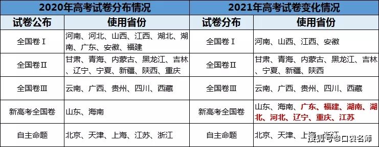 2021年高考复读辽宁