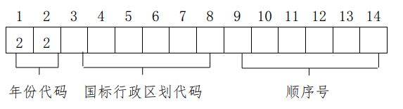 2022上海高考报名入口官网