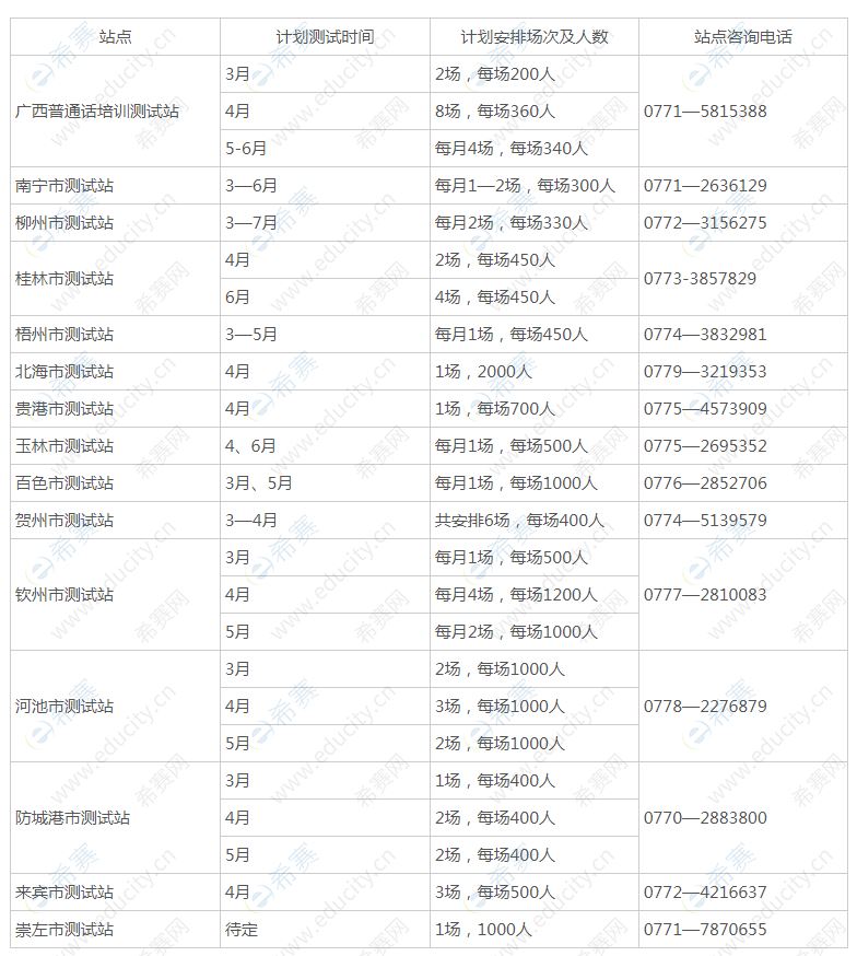 广西2021社会人员报考高考