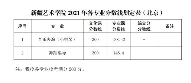 山东曲阜高考前培训文化课哪里最好