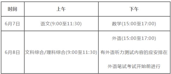 2021安徽高考选科目