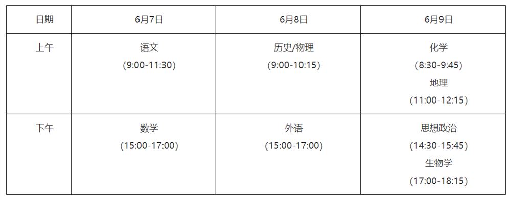 2021年湖北高考用几卷