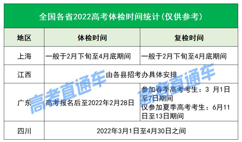 2022广东高考体检