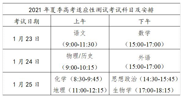 2021年广东高考试卷有变化吗