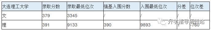 武汉大学新高考2021