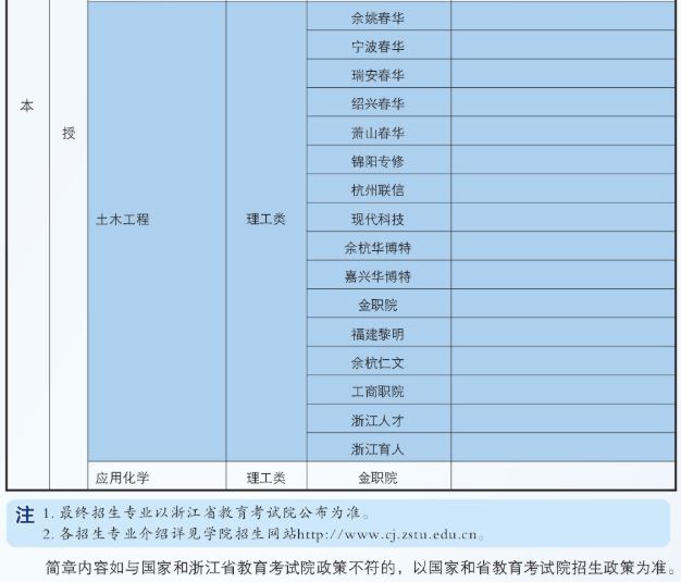 浙江理工大学成人高考培训学校