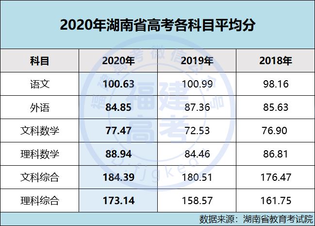 艺术生高考加分政策2021