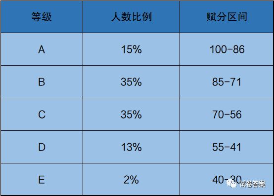 2021年新高考实施省份