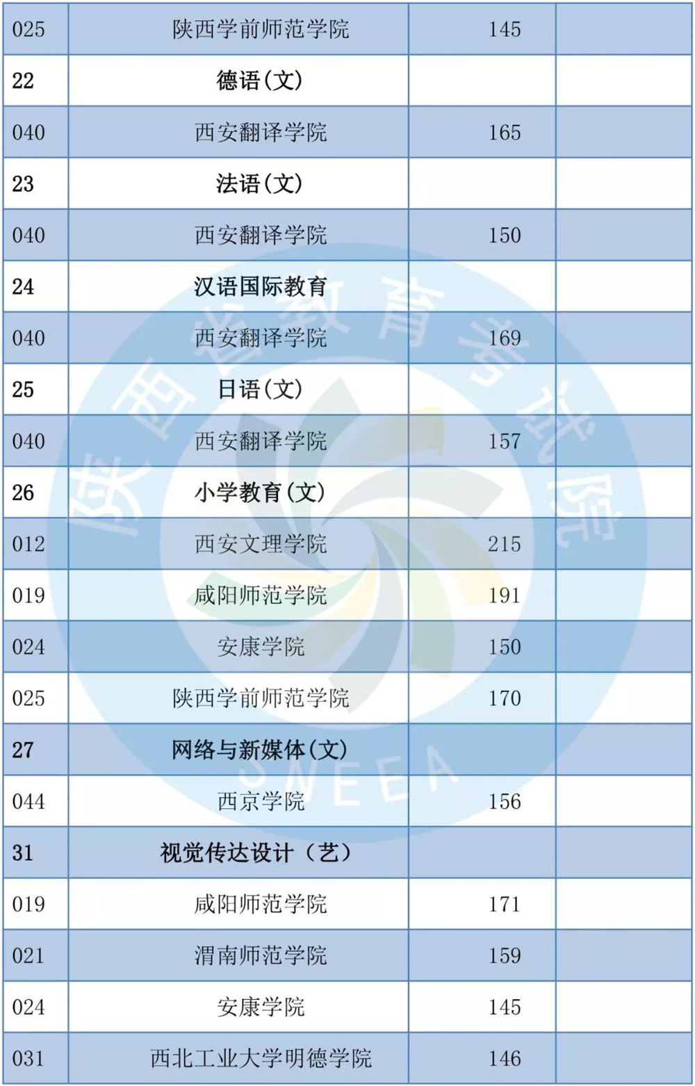 2019年陕西专升本共录取1.4万考生-陕西专升本-专升本网