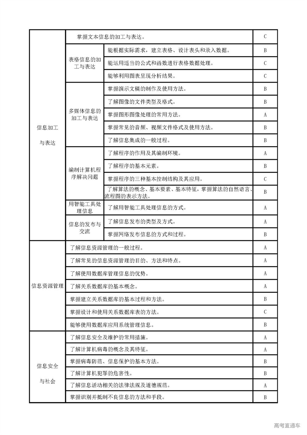 重庆市教育2022高考