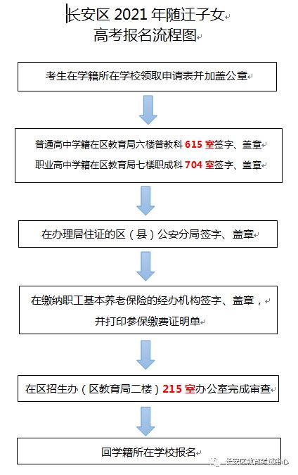 西安市高考2021报名