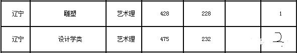 东北师范大学高考美术培训班