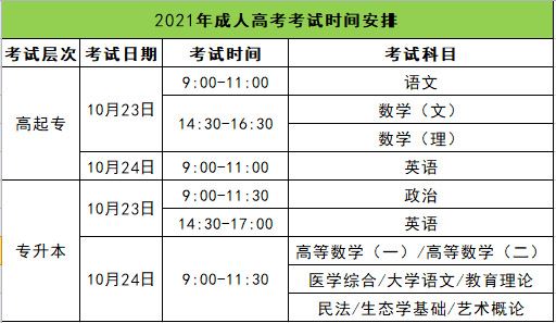 2021池州高考报名入址