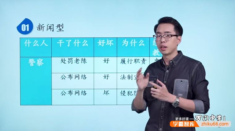 万门大学张玺高中语文深度进阶作文专题