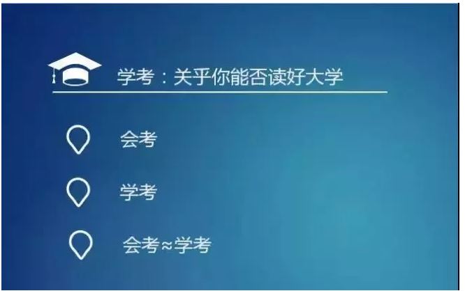 福建2022年新高考专业选科