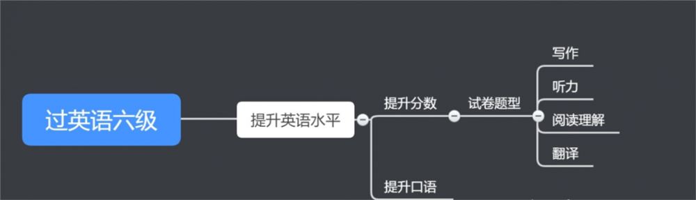 大学有必要很努力地学习吗？-陕西专升本-专升本网