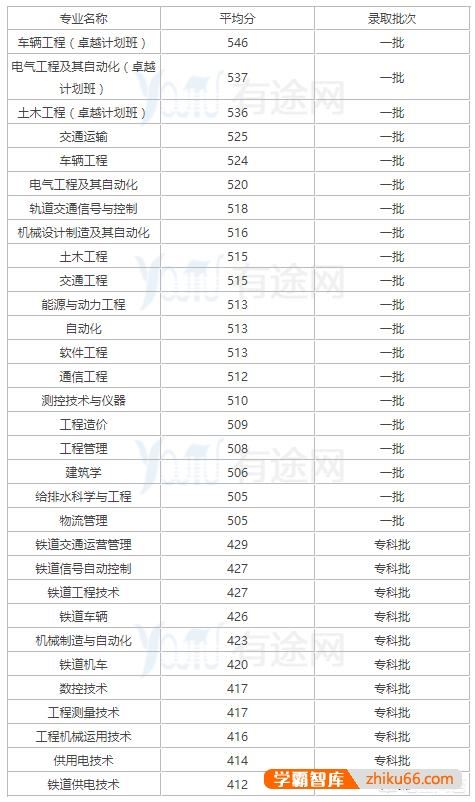 兰州交通大学是甘肃省知名大学吗？水平怎么样？