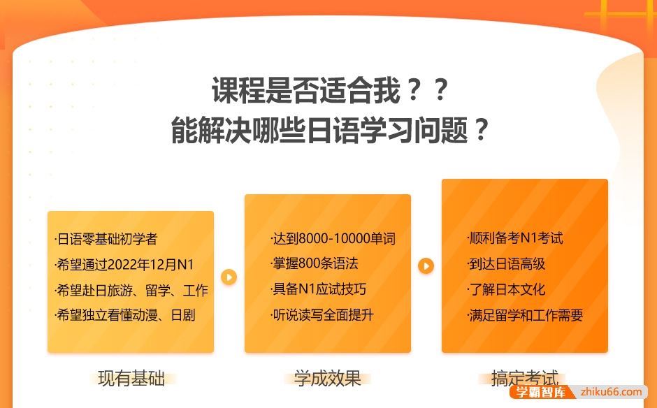 新东方日语零基础目标N1全程班