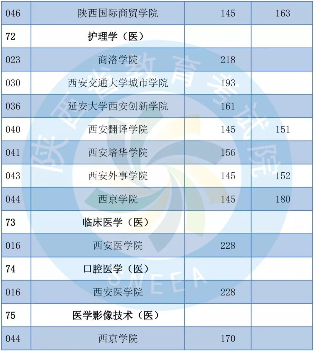 2019年陕西专升本共录取1.4万考生-陕西专升本-专升本网