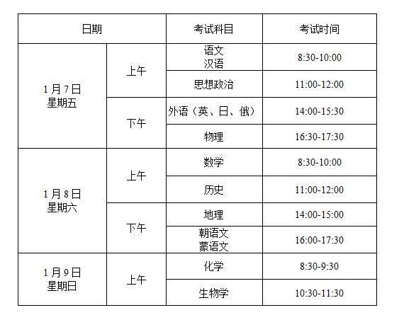 2022年辽宁高考合格性考试