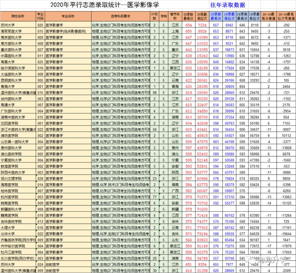 浙江2021届高考优势