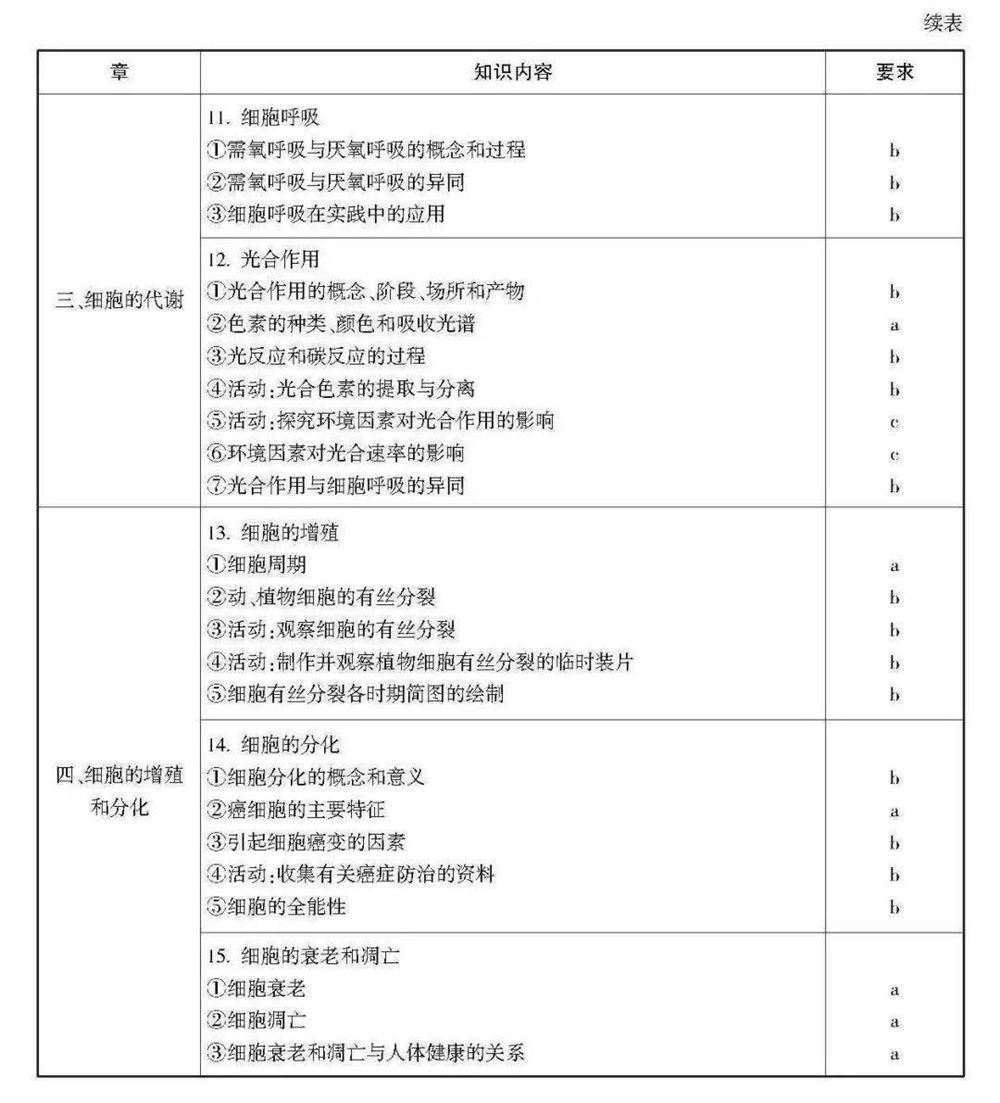 2021浙江数学高考范围