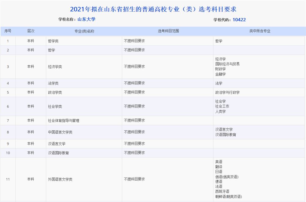 山西2021高考选考科目