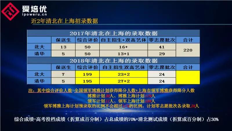 浙江2021高考趋势分析