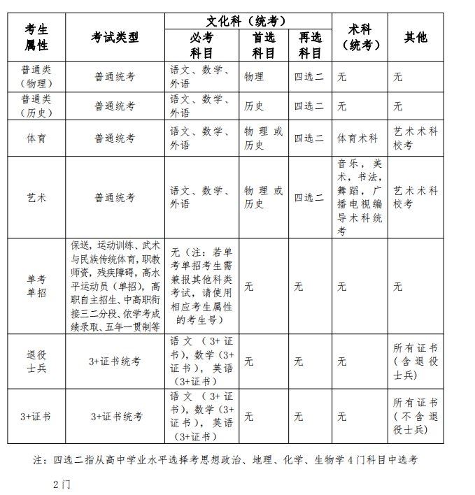 2022广东省外省户籍高考报名