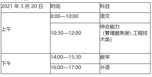 2021年天津春季高考改革