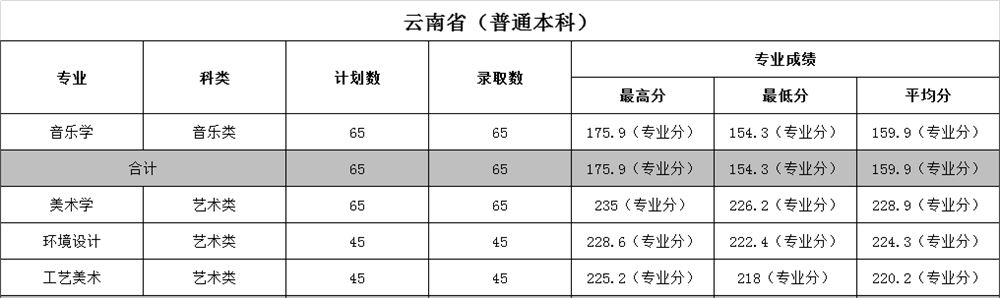 云南文山高考美术培训班