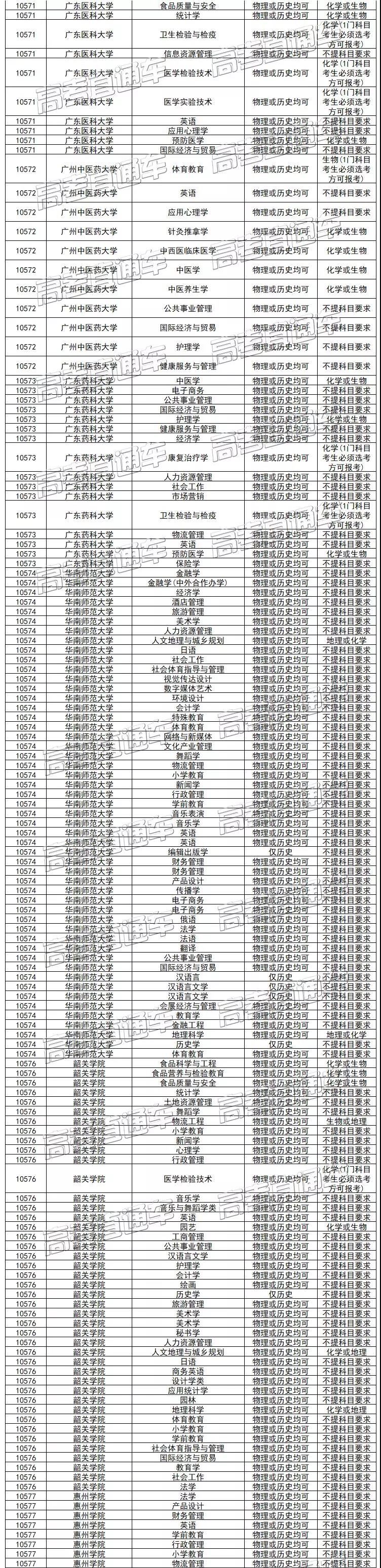 福建省2021届新高考选科网址