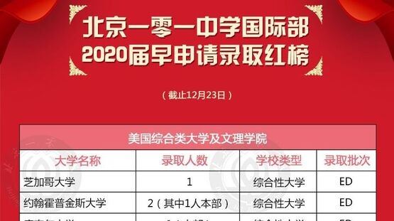 高考改革校长教师全员培训