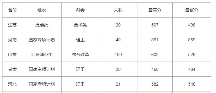 山东曲阜高考前培训文化课哪里最好