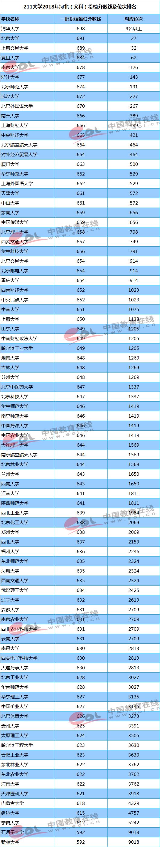 2021河北高考提档线