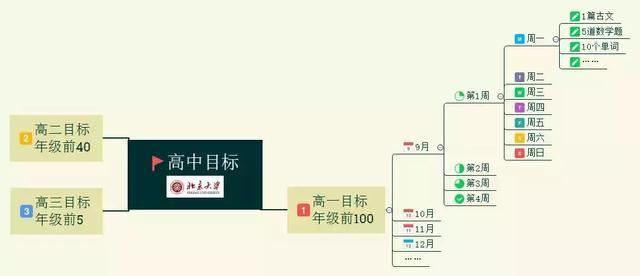 2021辽宁高考赋分制怎样计算的