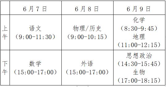 2021新高考规则时间