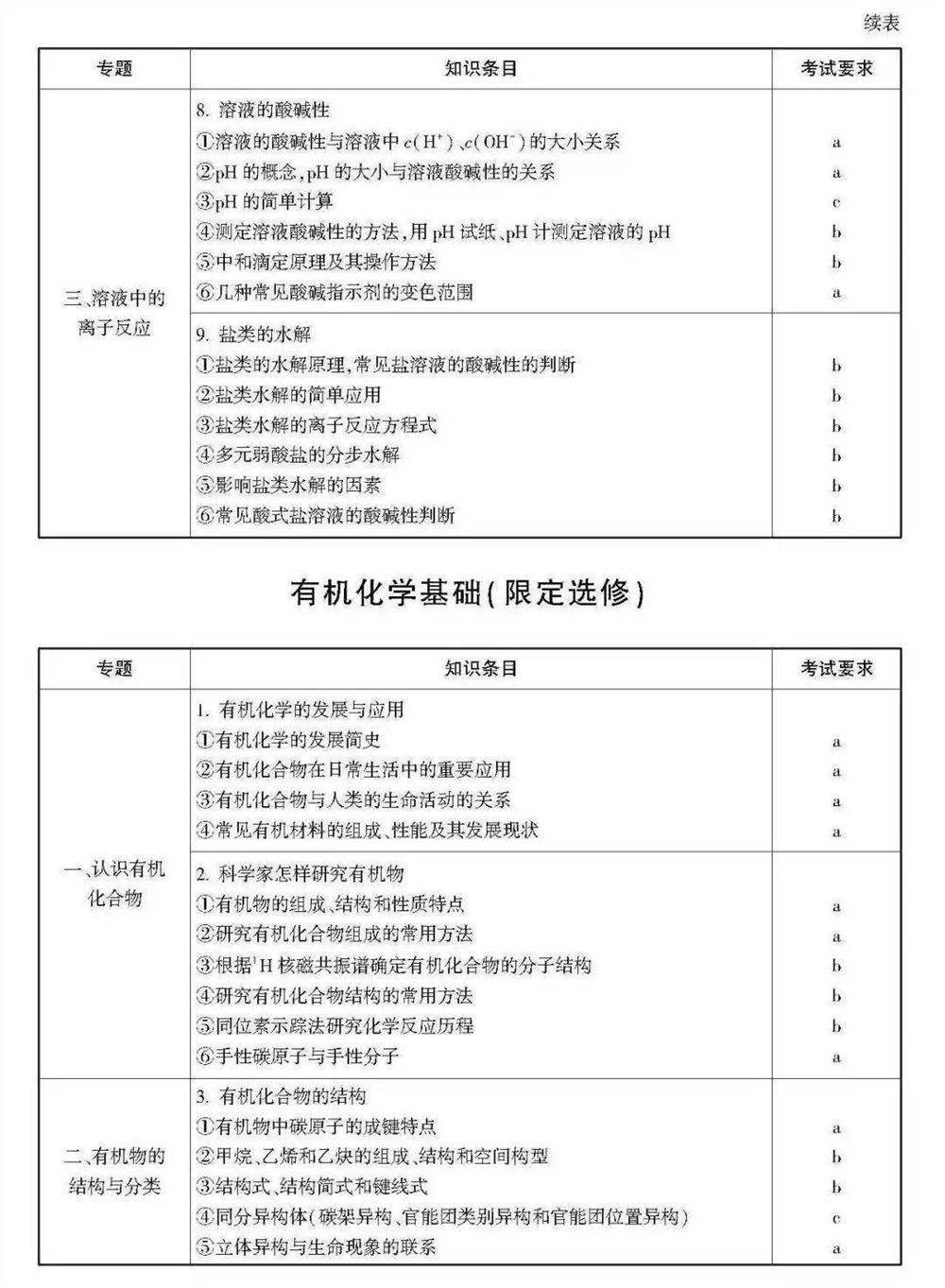 2021浙江数学高考范围