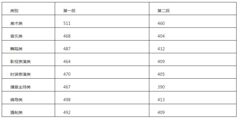 重庆高考西藏定向培训老师