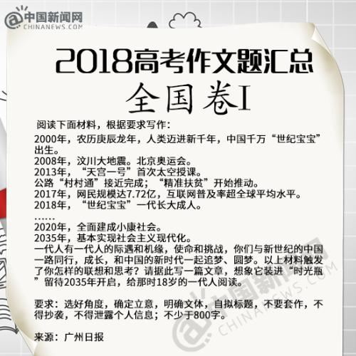 今年高考语文作文题目是什么