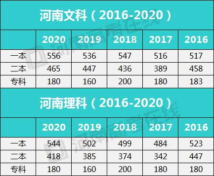 2021河南高考考生有多少预测