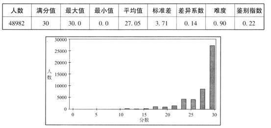 北京2022年高考英语听力口语考试时间