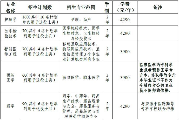 2020年安徽皖南医学院专升本招生专业及计划-陕西专升本-专升本网