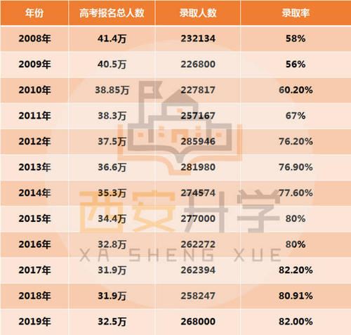 2021届江苏高考复读生