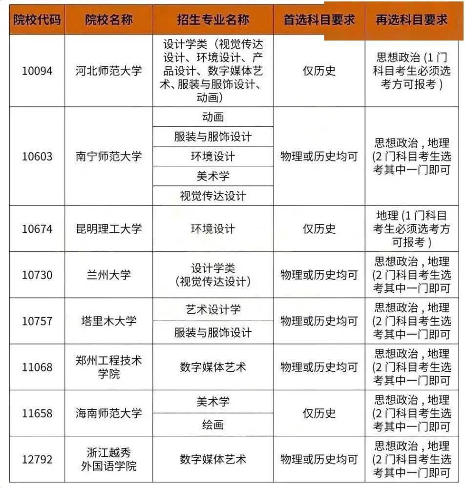 河北2022新高考模式