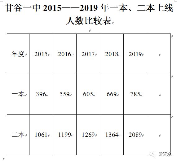 高考对辅导老师麦积区