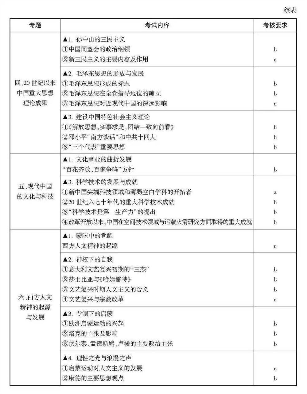 2021浙江数学高考范围