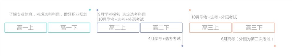 浙江新高考政策解读